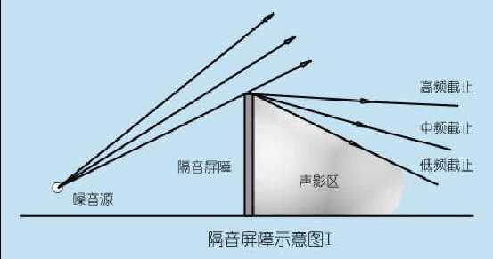 声屏障示意图